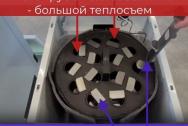 Котел газовый напольный Лемакс Classic-100 стальной одноконтурный, на 1000 м2, 8